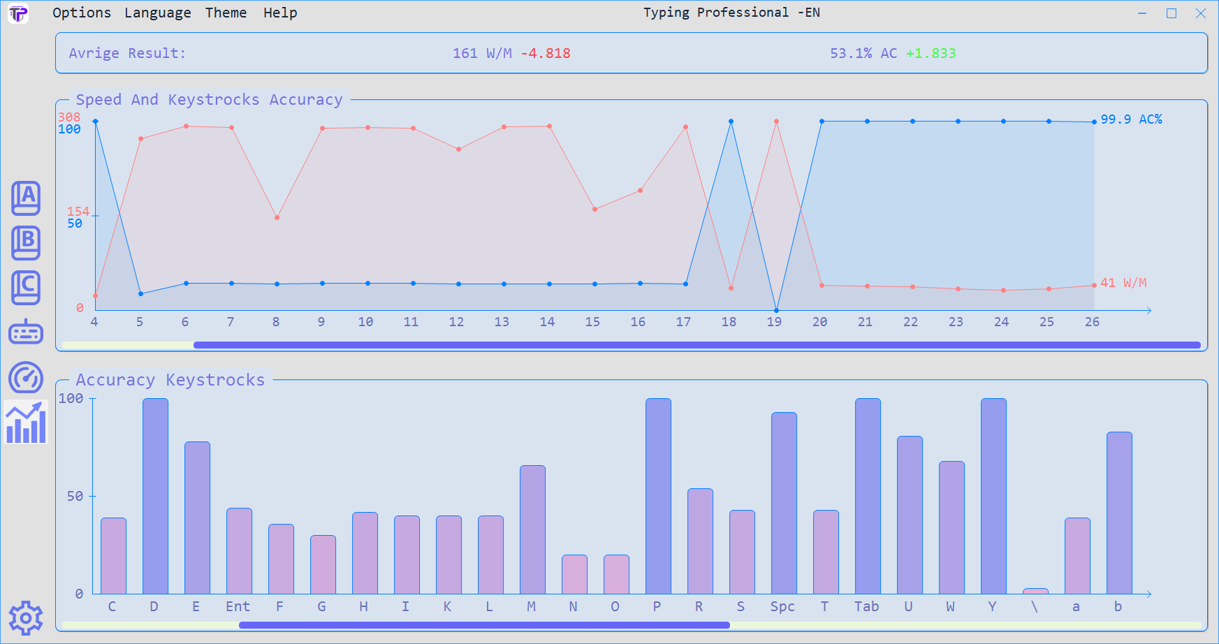 Typing Professional typing result page screenshot